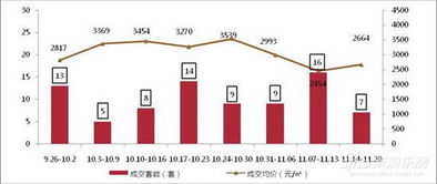 泉州楼市周度观察 商品住宅成交持续下行，市场观望情绪浓厚