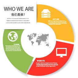 2015年度网站建设与维护超值套餐，一站式服务大放送