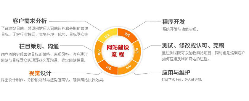 网站建设与维护 周期、要点与价值解析